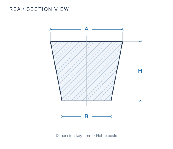 RSA dimension drawing